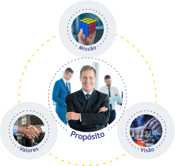 Missão, visão, valores e propósito Cavik Consultoria em Transportes